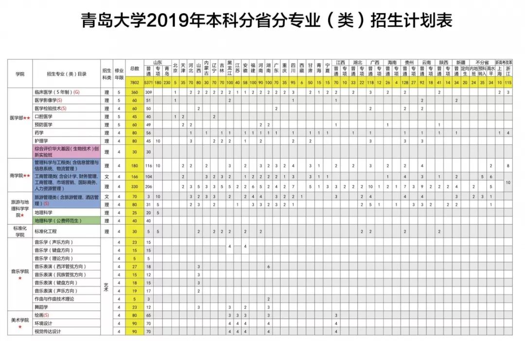 青岛师范学院是几本_青岛师范院校_青岛大学师范学院