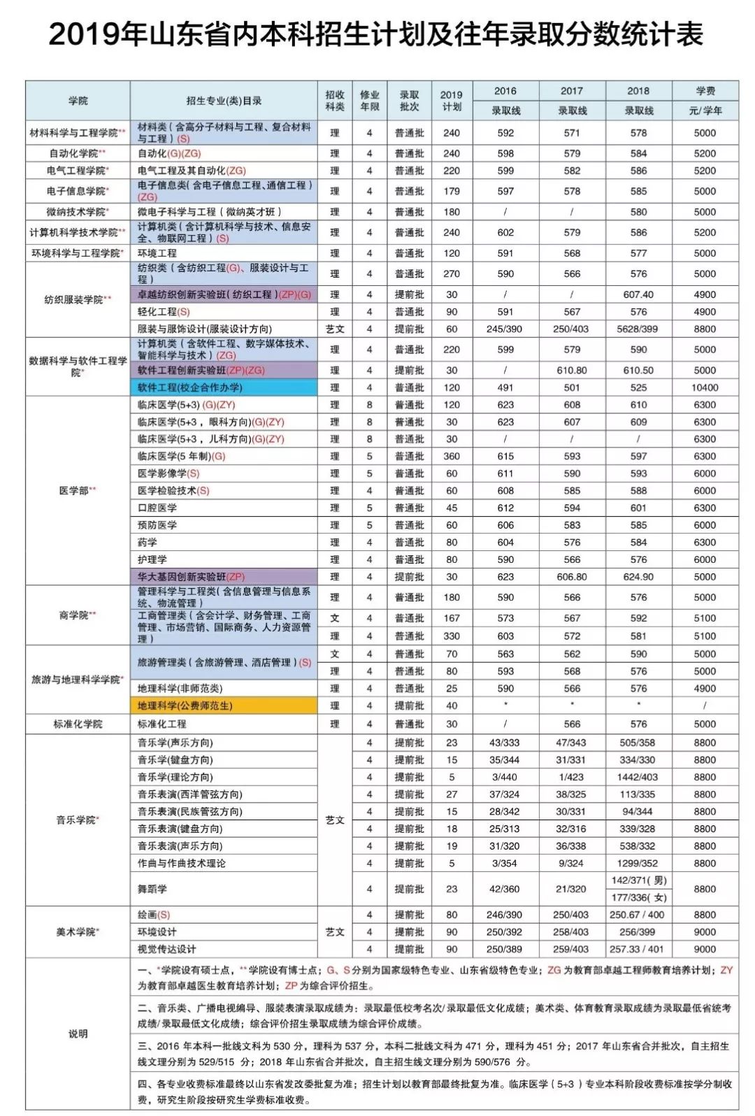 青岛师范院校_青岛大学师范学院_青岛师范学院是几本