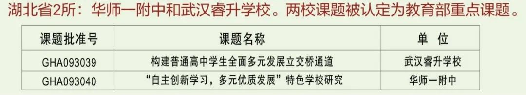 武汉睿升学校收费_武汉睿升学校2021招生_武汉睿升学校