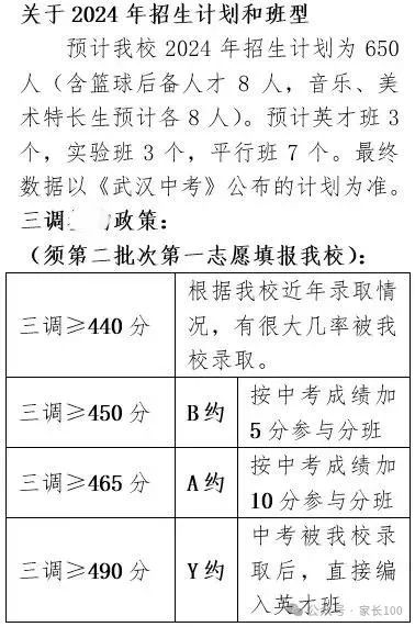 武汉睿升学校收费_武汉睿升学校招生简章_武汉睿升学校