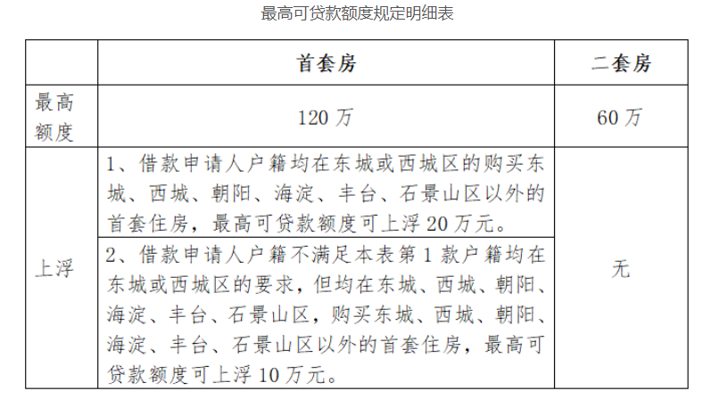 北京市管公积金贷款计算器_北京市公积金贷款计算器_北京公积金贷款试算