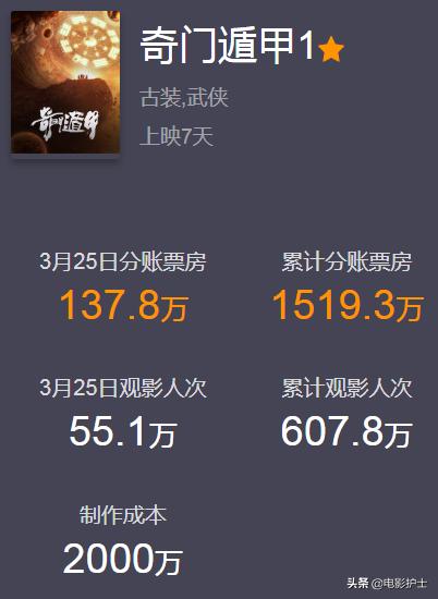 奇门遁甲电影_电影奇门遁甲2_电影奇门遁甲演员表
