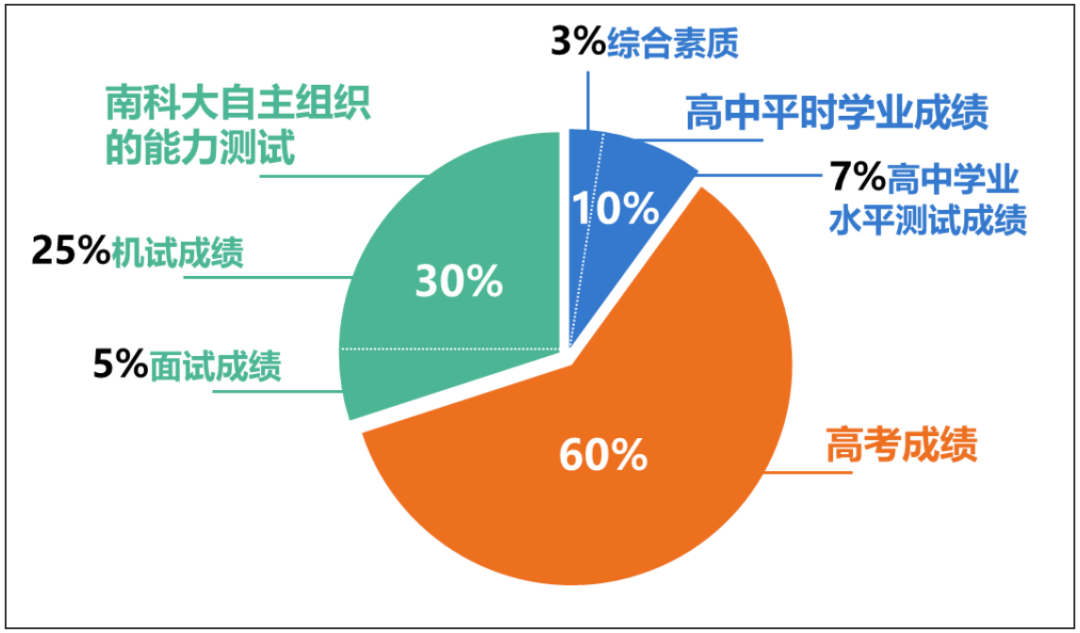 山西省高中综合素质评价电子信息官网_山西省中小学生素质评价系统_山西省素质教育平台登录入口