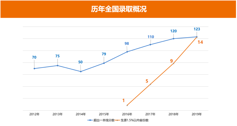 山西省中小学生素质评价系统_山西省高中综合素质评价电子信息官网_山西省素质教育平台登录入口