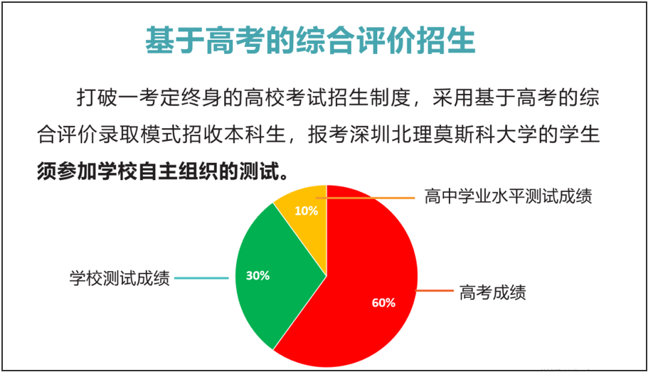 山西省高中综合素质评价电子信息官网_山西省中小学生素质评价系统_山西省素质教育平台登录入口