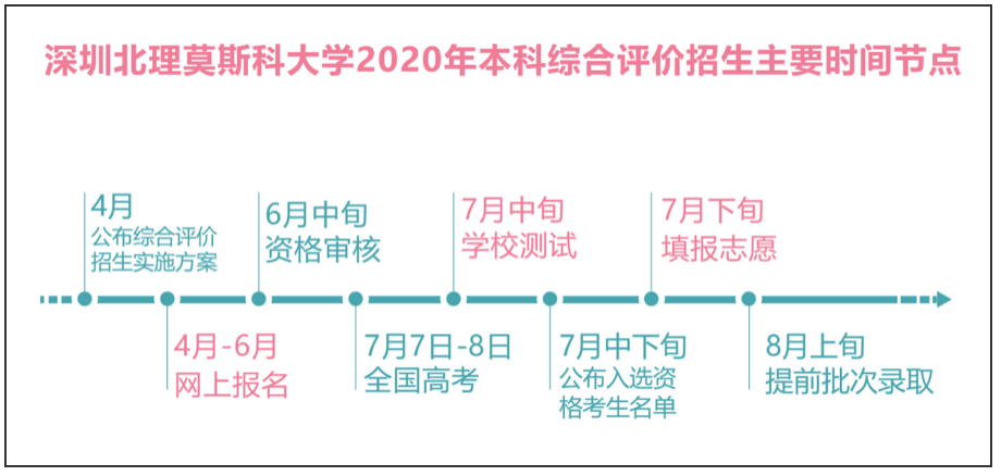 山西省素质教育平台登录入口_山西省高中综合素质评价电子信息官网_山西省中小学生素质评价系统