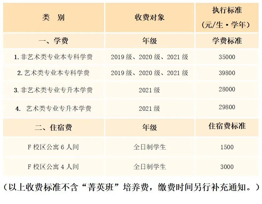 温州商学院2021学费多少_温州商学院一年的学费是多少_温州商学院学费怎么这么贵