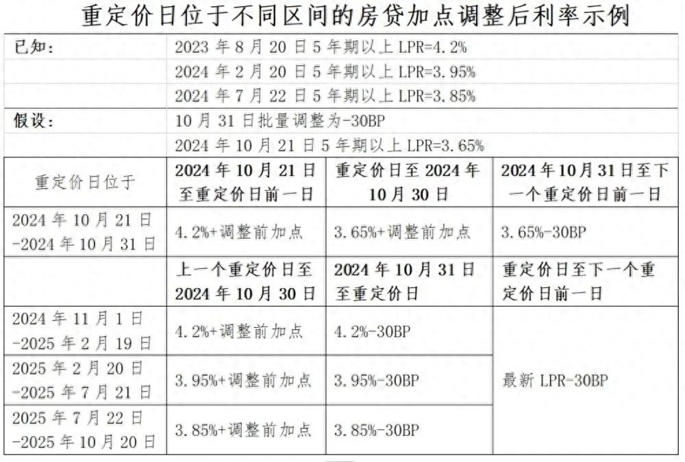 房贷器在线计算器_房贷计器算器_房贷计算器最新