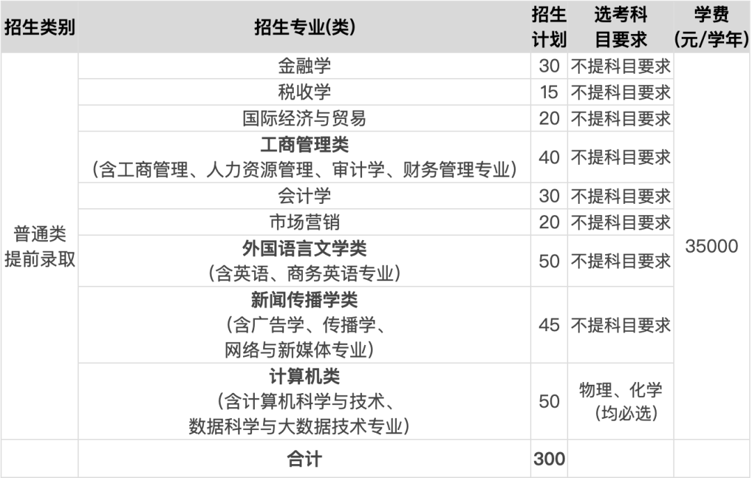 温州商学院学费贵吗_温州商学院学费怎么这么贵_温州商学院一年的学费是多少