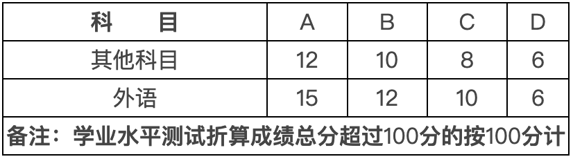 温州商学院学费怎么这么贵_温州商学院一年的学费是多少_温州商学院学费贵吗