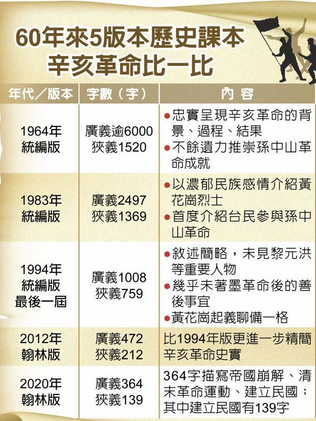 繁体声字写法_声繁体字_繁体声字多少笔划