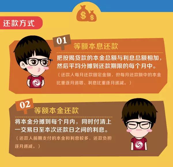 房贷计算器工具_房贷器在线计算_房贷计算器使用说明