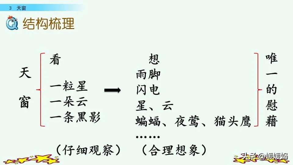拼音眼眶_拼音眼睛_眼的拼音