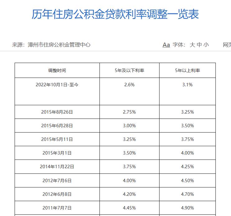 公积金利率计算_公积金利率计算公式_公积金利率计算器