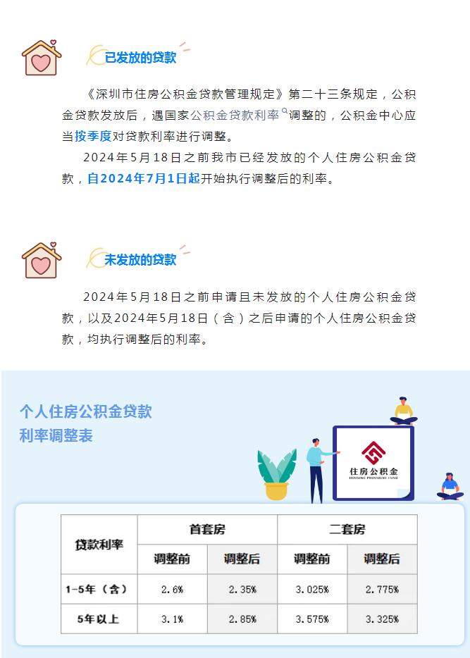 公积金利率计算器_公积金利率计算日期_公积金利率计算