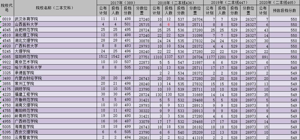 西安欧亚学院学费_西安欧亚学院费用_2021西安欧亚学院学费多少