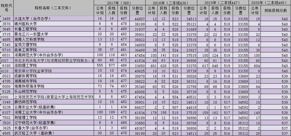 西安欧亚学院学费_西安欧亚学院费用_2021西安欧亚学院学费多少
