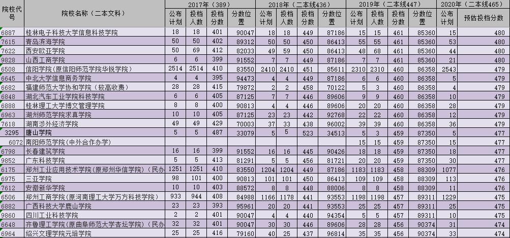 西安欧亚学院学费_2021西安欧亚学院学费多少_西安欧亚学院费用