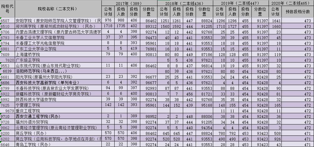 2021西安欧亚学院学费多少_西安欧亚学院学费_西安欧亚学院费用