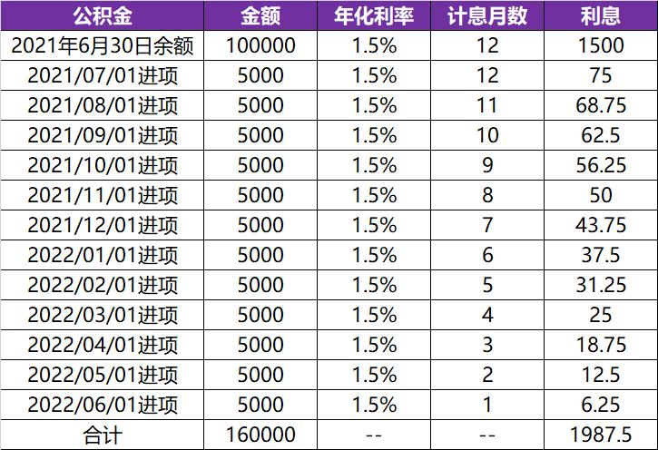 公积金利率计算器_公积金利率计算_公积金利率计算日期
