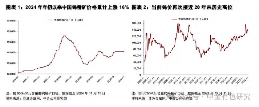 钨_钨的用途_钨的熔点