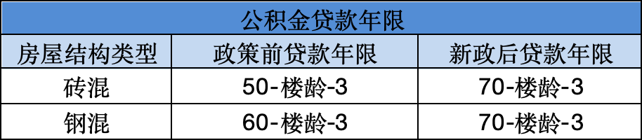公积金贷款计算器北京_北京公积金贷款计算器_公积金北京贷款额度计算器