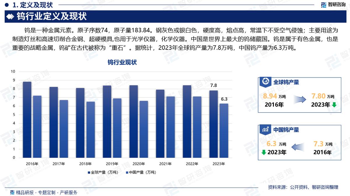 钨_钨怎么读_钨的用途