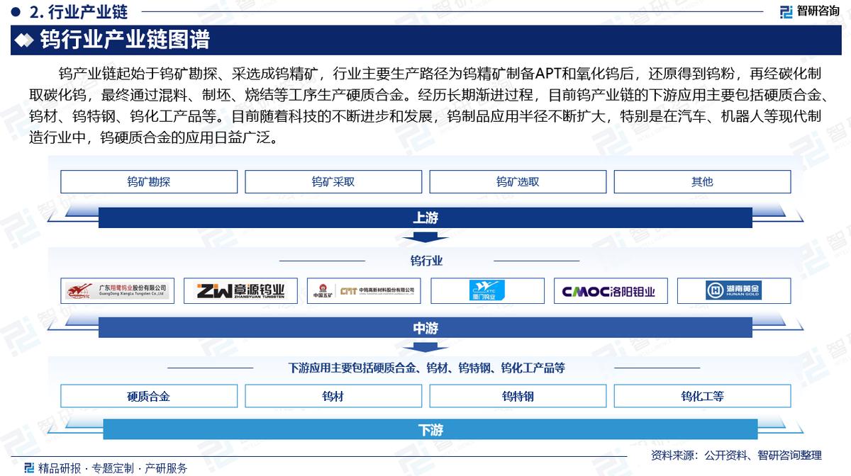 钨怎么读_钨_钨的用途
