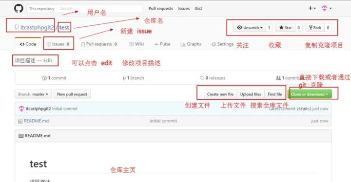 github删除仓库_github如何删除仓库_github删除储存库