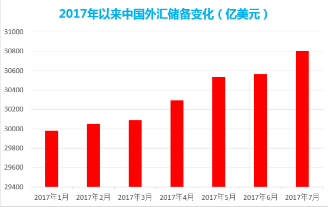 汇率换算美金换人民币_美金汇率币换算换人民币多少钱_美金兑换rmb的汇率
