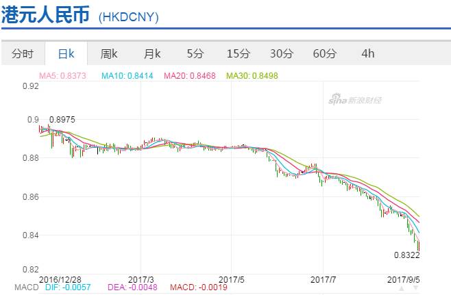 美金汇率币换算换人民币多少钱_美金兑换rmb的汇率_汇率换算美金换人民币