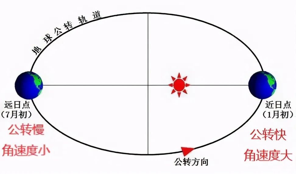 角速度公示_角速度怎么算_角速度的计算方法