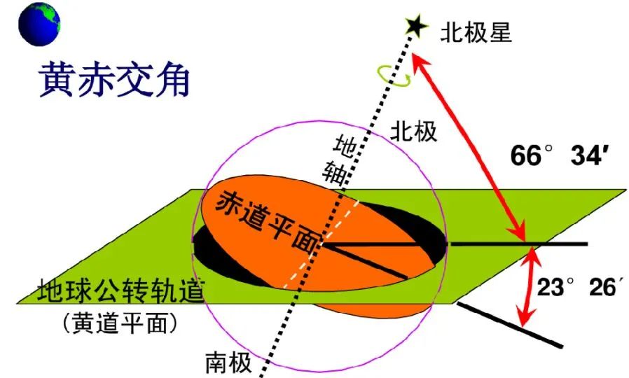 角速度公示_角速度怎么算_角速度的计算方法