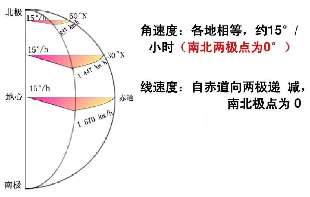 角速度怎么算_角速度公示_角速度的计算方法
