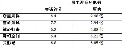 言归正传的全部作品_言归正传原来叫什么_言归正传的小说百度百科