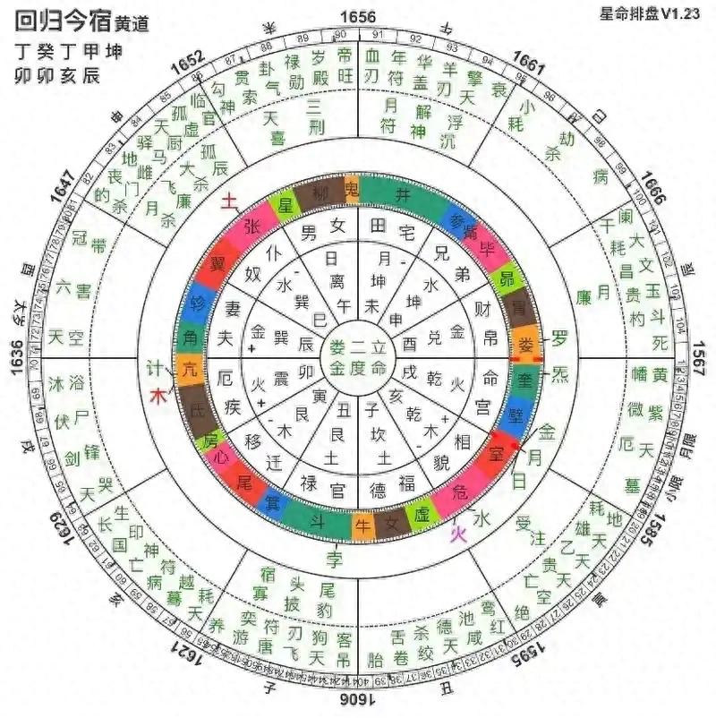 五行属字玥怎么样_五行属字查询_非字五行属什么