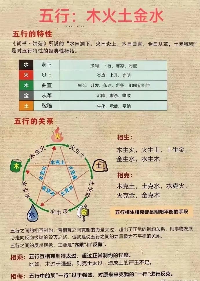 五行属字查询_五行属字玥怎么样_非字五行属什么
