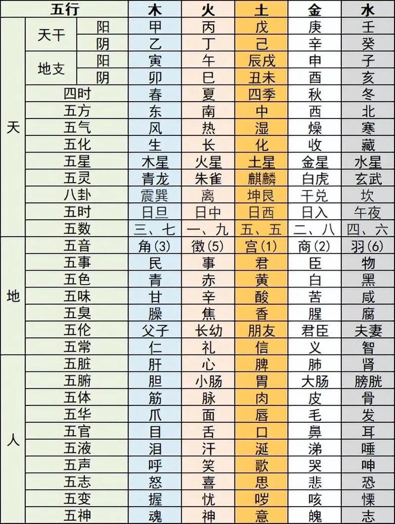 五行属字查询_非字五行属什么_五行属字玥怎么样