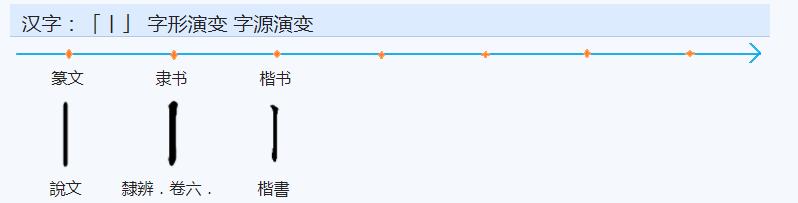 非字五行属什么_五行属字的木喜鸡字_五行属金字