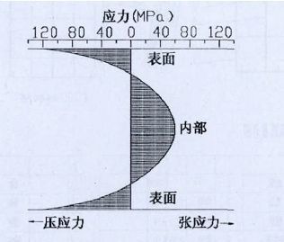 自然数的定义_定义自然数的五条公理_自然数的定义符号