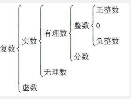 自然数的定义_自然数定义简单又好记_定义自然数的五条公理