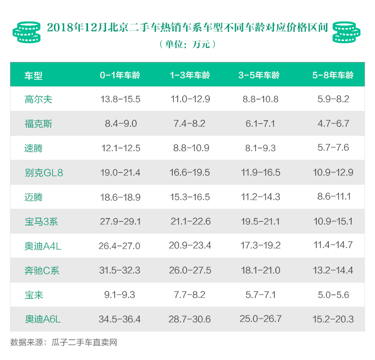 二手车瓜子网官网电话_二手车瓜子网官网查看卖车信息_瓜子二手车二手车网