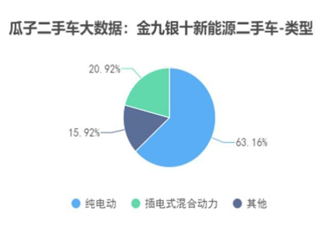 二手车瓜子网官网_二手车瓜子网可靠吗_瓜子二手车二手车网