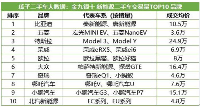 瓜子二手车二手车网_二手车瓜子网官网_二手车瓜子网可靠吗