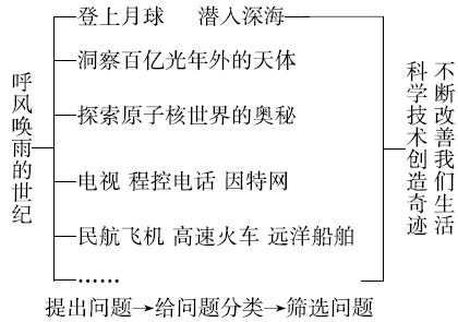 呼风唤雨是什么意思_唤雨呼风的意思_唤雨呼风总是空