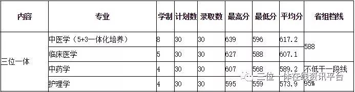 浙江医药化工_浙江中医药大学教学一体化平台_教学一体化浙江中医药大学