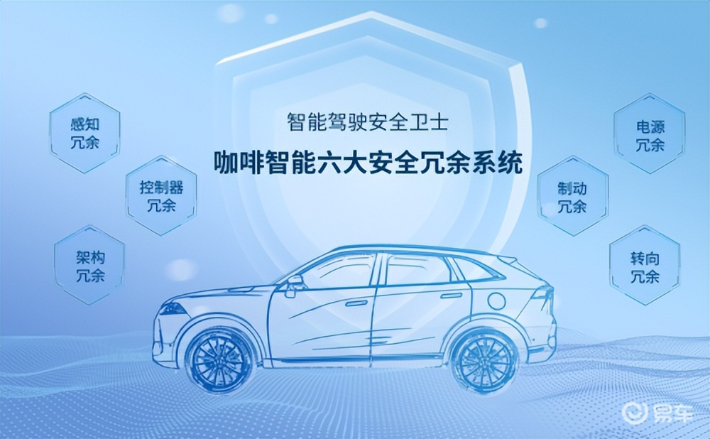 冗余安全处理原则是什么_冗余安全是什么意思_安全冗余