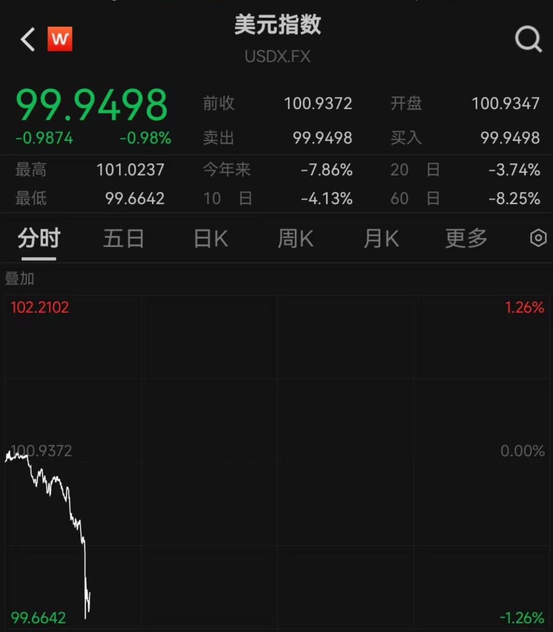 美元兑换人民币走势分析_人民币兑换美元走势_美元兑换人民币走势图新浪财经