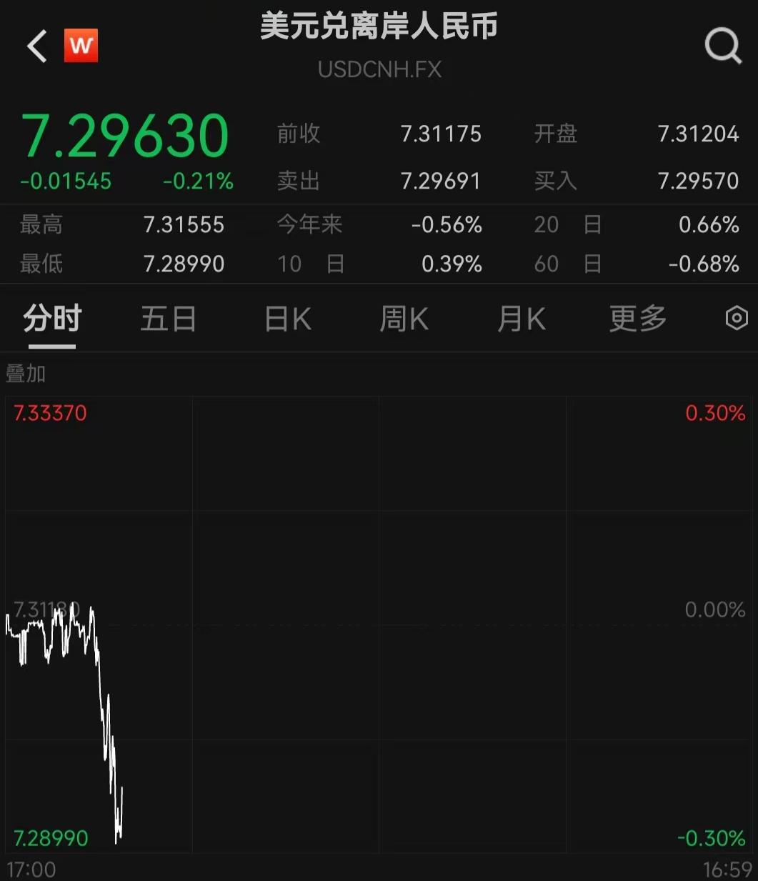 美元兑换人民币走势图新浪财经_美元兑换人民币走势分析_人民币兑换美元走势
