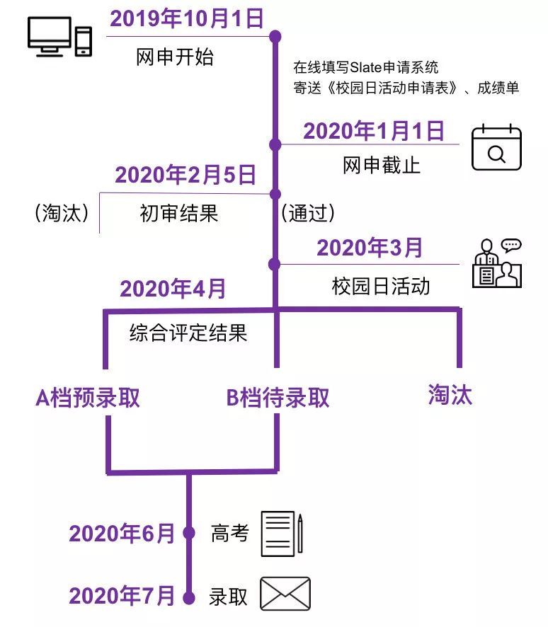 上海纽约大学学费_上海纽约大学一年的学费是多少_上海纽约大学收费标准